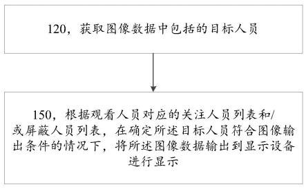 一种图像输出控制方法、系统、电子设备和存储介质与流程