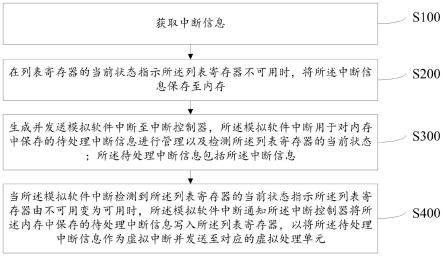 中断处理方法、装置、介质及设备与流程