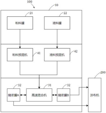 供料设备及涂布系统的制作方法