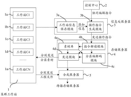 一种集群工作站编辑系统和编辑方法与流程