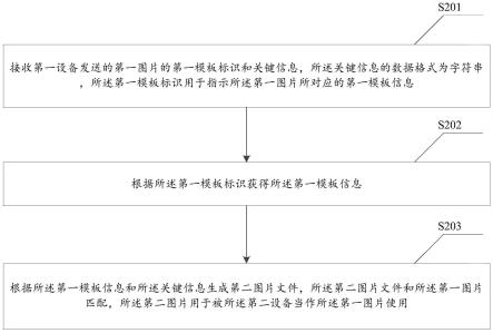 一种图片传输的方法、装置和系统与流程