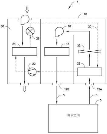 空气处理单元的制作方法