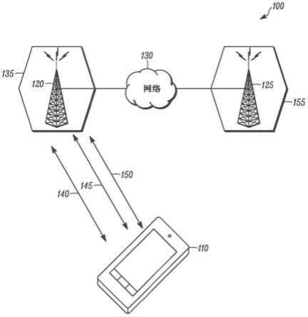 用于系统信息的信令的方法和装置与流程