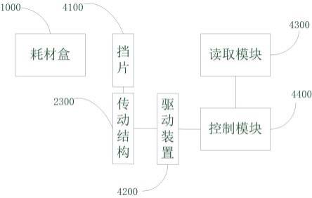 一种耗材盒安装底座及废液收集设备的制作方法