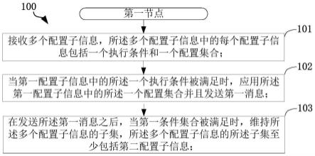 一种被用于无线通信的通信节点中的方法和装置与流程