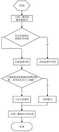 智能管理系统、光伏数字能源系统及通讯管理方法与流程