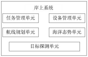 一种用于水下滑翔机智能水声探测的岸上系统的制作方法