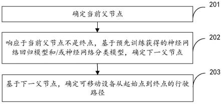 行驶路径的确定方法、装置、电子设备和存储介质与流程