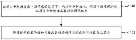 异常定位方法、装置及可读存储介质与流程