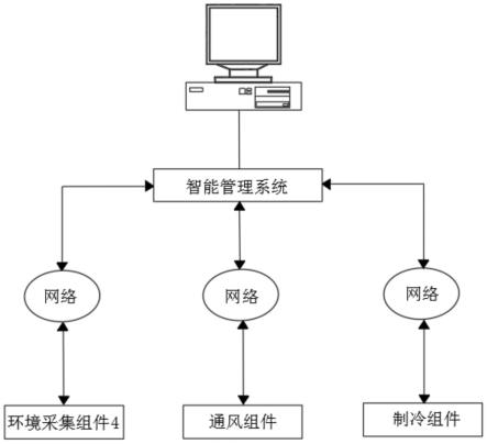 一种变电站汇控柜的温度调节系统的制作方法