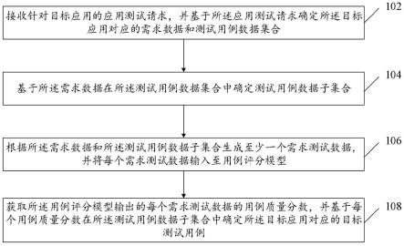 测试用例的选择方法及装置与流程