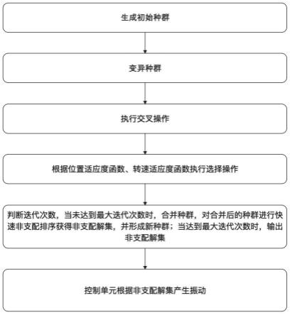 一种基于差分进化算法的自适应船用柴油机振动主动控制方法