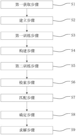 卫星自主位姿的判定方法、系统及存储介质与流程