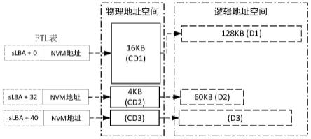 基于ZNS标准提供数据压缩存储设备及其方法与流程