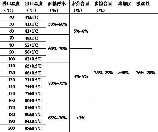 香菇多糖成分图片