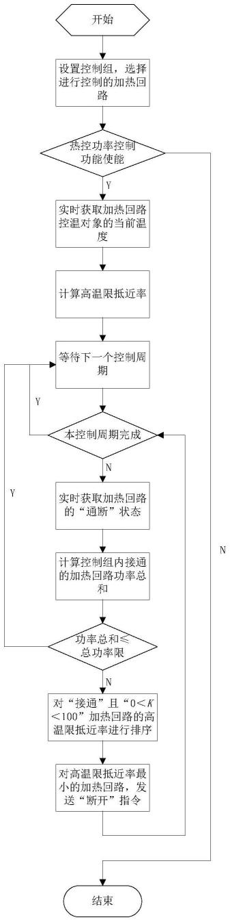 一种电加热功率控制方法和系统与流程