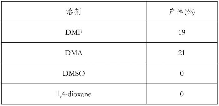 一种二芳基亚砜与芳基溴化物的直接交叉偶联反应方法