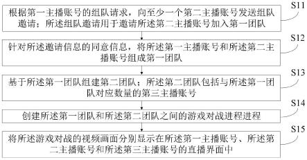 一种游戏直播方法、装置、服务器及存储介质与流程