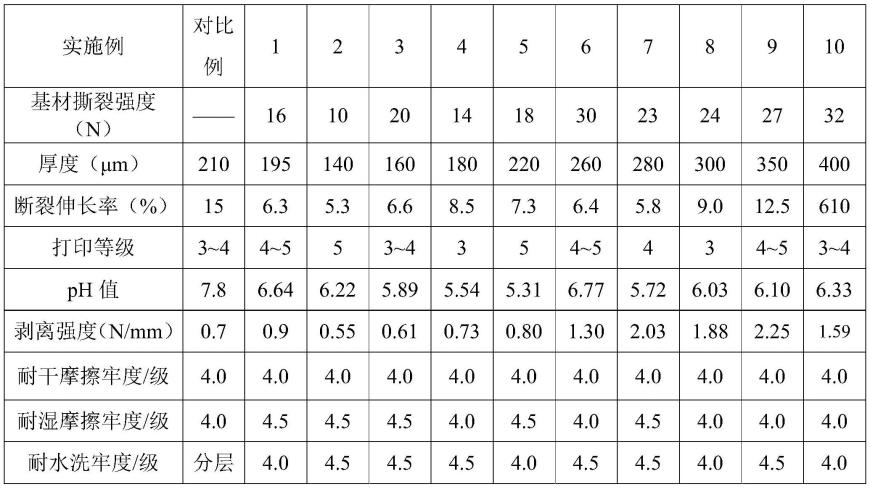 一种环保型标签材料的制作方法