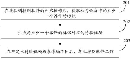 控制软件的使用方法及装置、操控终端、存储介质与流程