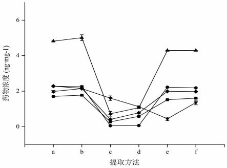 一种苯丙胺类药物头发标准物质的制备方法及应用与流程