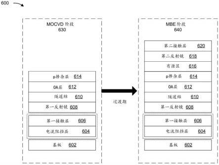 垂直腔面发射激光设备的形成方法与流程