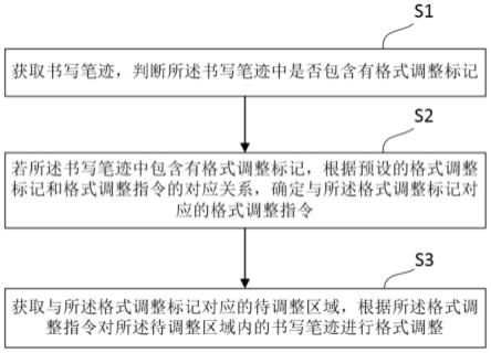 格式调整方法、装置及交互平板与流程