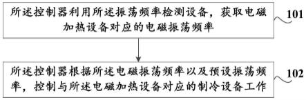 烹饪系统、烹饪控制方法、存储介质、计算机设备与流程