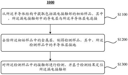 半导体结构的漏电定位方法及漏电定位系统与流程