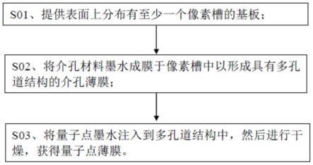 量子点薄膜及其制备方法、显示器件与流程