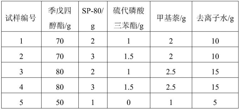 水基钻井液用润滑剂及其制备方法以及水基钻井液与流程