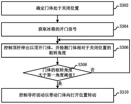 冰箱的控制方法与流程