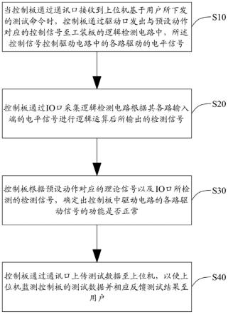 驱动信号检测系统及方法与流程