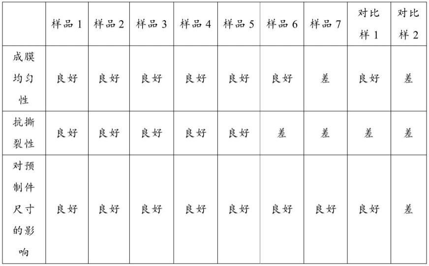 一种原位赋型保护膜、制备方法及其应用与流程