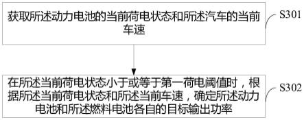 电池能量管理方法、装置、设备及介质与流程