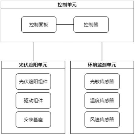 一种智能光伏遮阳系统的制作方法