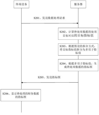 数据处理方法及装置与流程