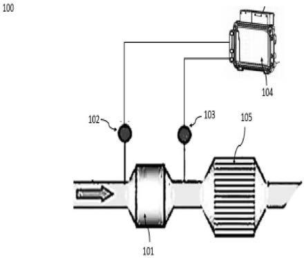 在柴油机排气系统中进行预测性诊断的方法与流程