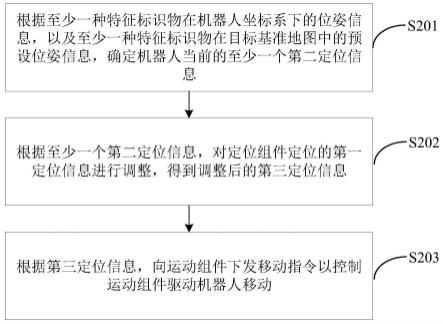 一种机器人、对机器人进行定位的方法与流程