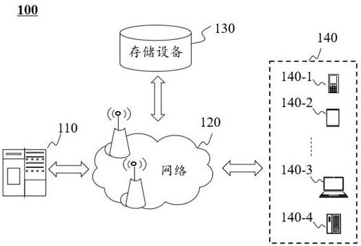 智慧城市公共交通管理方法、物联网系统、装置及介质与流程