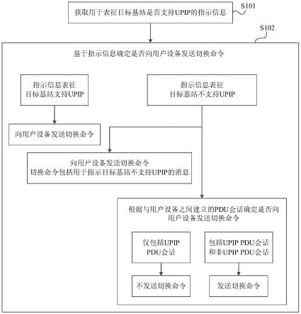 数据传输方法及装置、基站、用户设备以及存储介质与流程