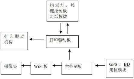 一种火灾现场物证取样装置的制作方法