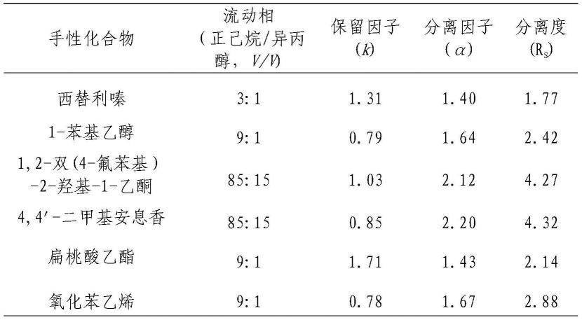 基于[3+3]型手性多胺大环化合物的高效液相色谱手性分离柱