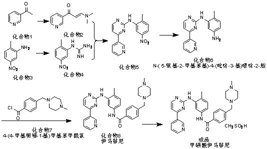 甲磺酸伊马替尼的制备方法与流程