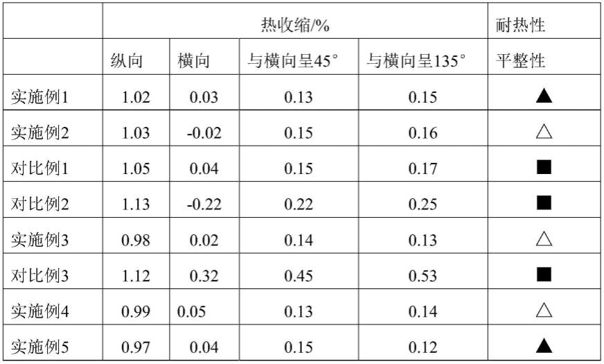 一种高平整度耐热聚酯薄膜的制备方法及聚酯薄膜与流程