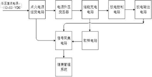 一种航空发动机点火装置健康状况的监测系统及方法与流程