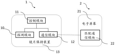 预防近视的镜片保持组件、眼镜及预防近视的方法与流程