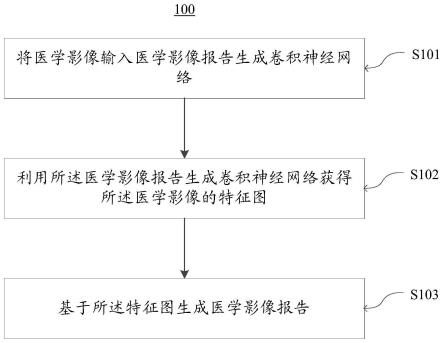 生成医学影像报告的方法和电子设备