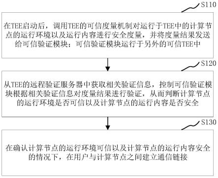 通信方法、装置、计算机设备和可读存储介质与流程