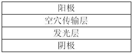 光电器件的制作方法